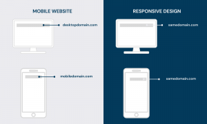 responsive design and mobile website