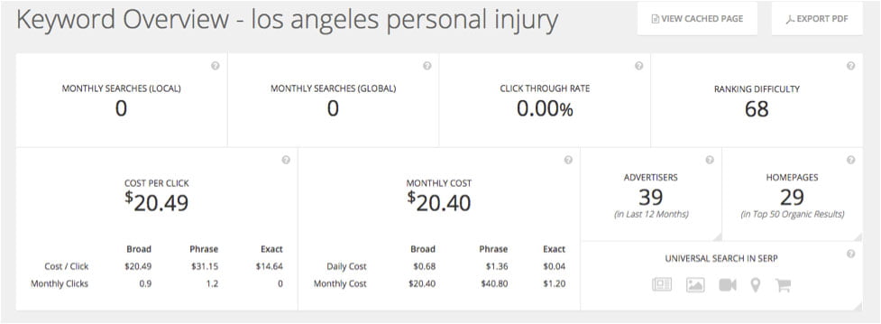 los angeles personal injury keyword