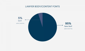 content font chart