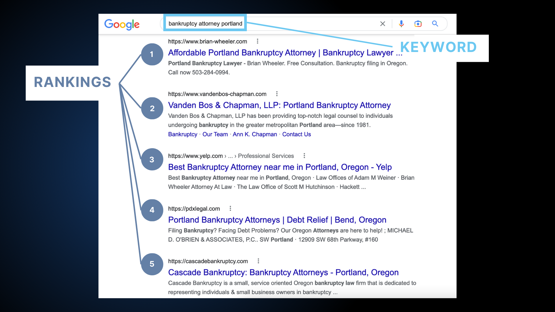 SEO for Bankruptcy Lawyers